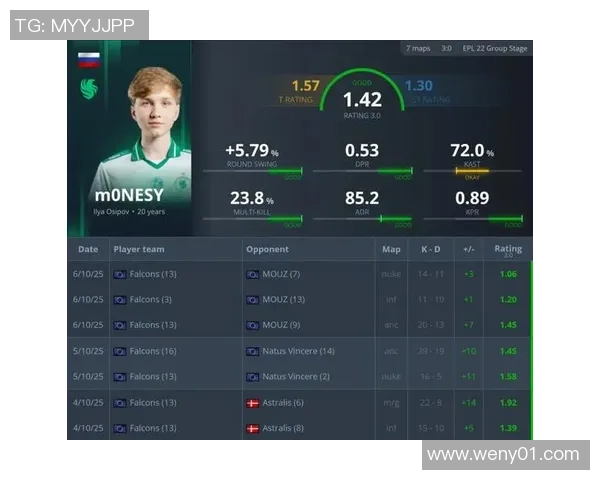 年度CS2选手榜单预测前二十名谁能崭露头角成为新一代王者 年度CS2选手榜单预测前二十名谁能崭露头角成为新一代王者