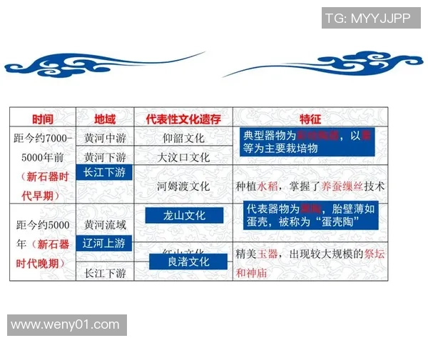 探索文明的演变与未来科技的交汇点从石器时代到信息时代的启示 探索文明的演变与未来科技的交汇点从石器时代到信息时代的启示